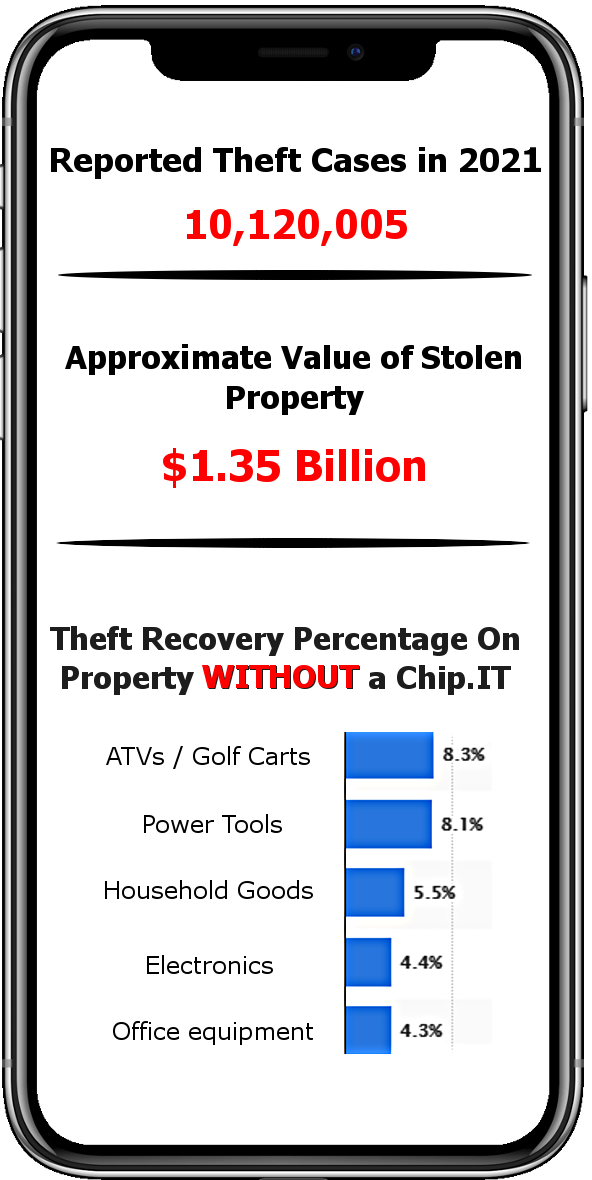 thieves, theft, stolen property